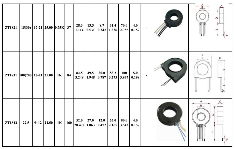 ZCT Zero Phase Current Transformer 3